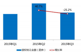 催收公司員工轉正表：關鍵指標與優(yōu)化策略