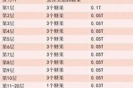 惡意催收怎么追責