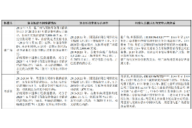 要賬怎么說(shuō)才容易要到