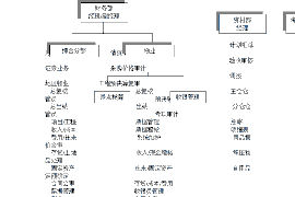 鹿泉討債公司在哪里找電話？揭秘債務(wù)追收服務(wù)